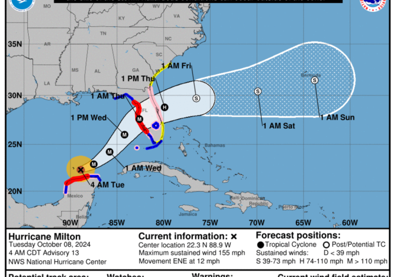 Floridians Rush to Evacuate as Category 5 Hurricane Milton Approaches